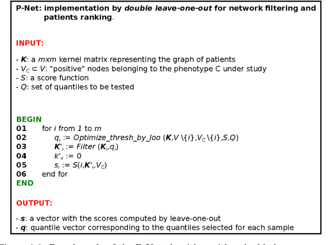 Figure 3 for Network-based methods for outcome prediction in the "sample space"