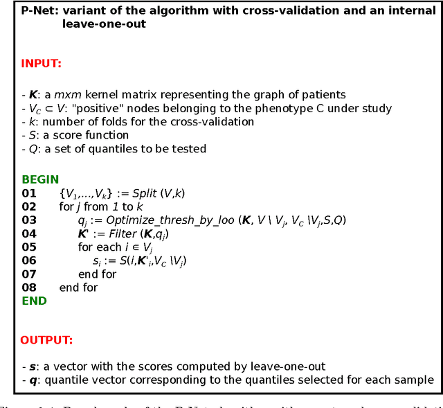 Figure 4 for Network-based methods for outcome prediction in the "sample space"