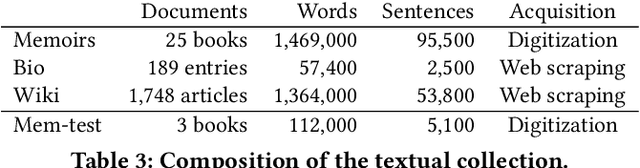 Figure 4 for Providing Advanced Access to Historical War Memoirs Through the Identification of Events, Participants and Roles