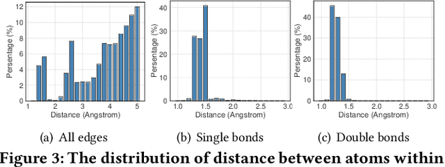Figure 3 for Structure-aware Interactive Graph Neural Networks for the Prediction of Protein-Ligand Binding Affinity
