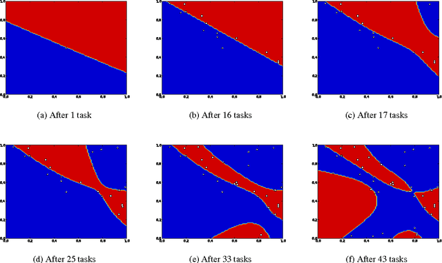 Figure 1 for First Experiments with PowerPlay