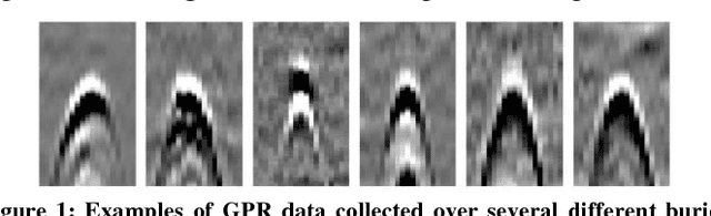 Figure 1 for gprHOG and the popularity of Histogram of Oriented Gradients for Buried Threat Detection in Ground-Penetrating Radar