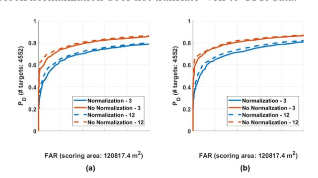 Figure 4 for gprHOG and the popularity of Histogram of Oriented Gradients for Buried Threat Detection in Ground-Penetrating Radar