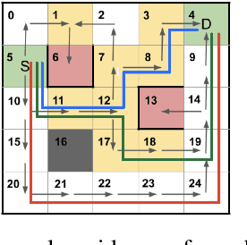 Figure 1 for Towards Transparent Robotic Planning via Contrastive Explanations