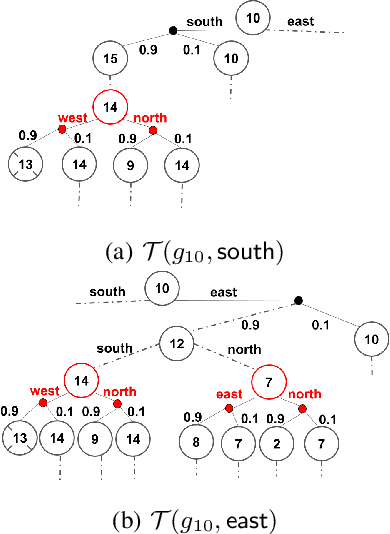 Figure 2 for Towards Transparent Robotic Planning via Contrastive Explanations