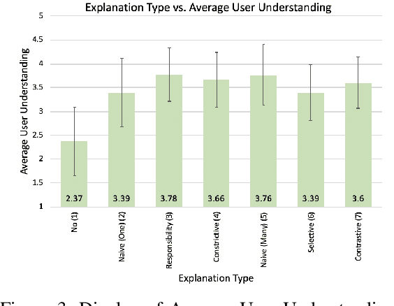 Figure 3 for Towards Transparent Robotic Planning via Contrastive Explanations