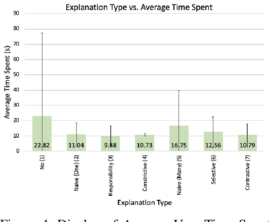 Figure 4 for Towards Transparent Robotic Planning via Contrastive Explanations