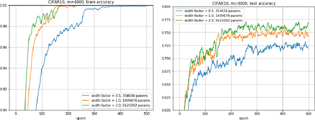 Figure 1 for An Essay on Optimization Mystery of Deep Learning