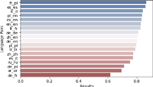 Figure 3 for GateNLP-UShef at SemEval-2022 Task 8: Entity-Enriched Siamese Transformer for Multilingual News Article Similarity