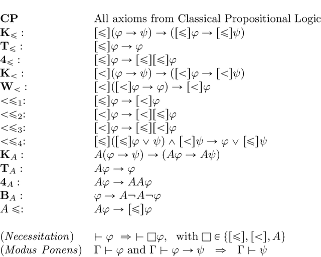 Figure 1 for Dynamic Preference Logic meets Iterated Belief Change: Representation Results and Postulates Characterization