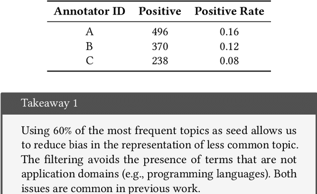 Figure 2 for GitRanking: A Ranking of GitHub Topics for Software Classification using Active Sampling