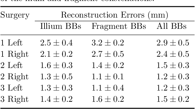 Figure 2 for Fast and Automatic Periacetabular Osteotomy Fragment Pose Estimation Using Intraoperatively Implanted Fiducials and Single-View Fluoroscopy