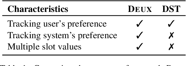 Figure 2 for DEUX: An Attribute-Guided Framework for Sociable Recommendation Dialog Systems
