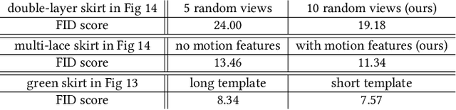 Figure 4 for Dynamic Neural Garments