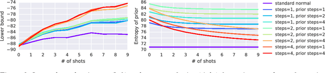 Figure 2 for Fast Adaptation in Generative Models with Generative Matching Networks