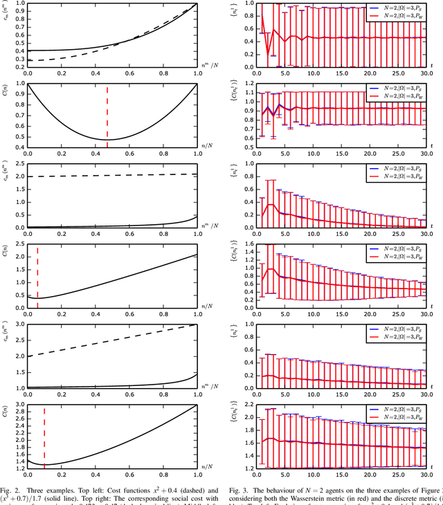 Figure 2 for Resource Allocation with Population Dynamics