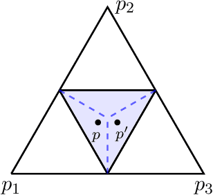 Figure 3 for An Embedding Framework for the Design and Analysis of Consistent Polyhedral Surrogates