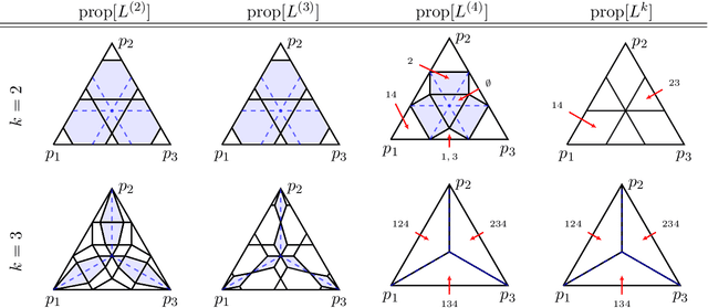 Figure 2 for An Embedding Framework for the Design and Analysis of Consistent Polyhedral Surrogates