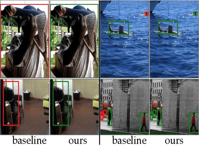 Figure 1 for Learning to Generate Synthetic Data via Compositing