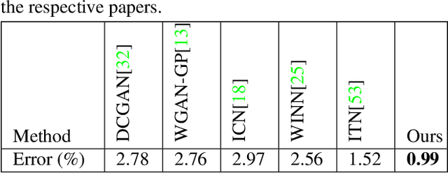 Figure 2 for Learning to Generate Synthetic Data via Compositing