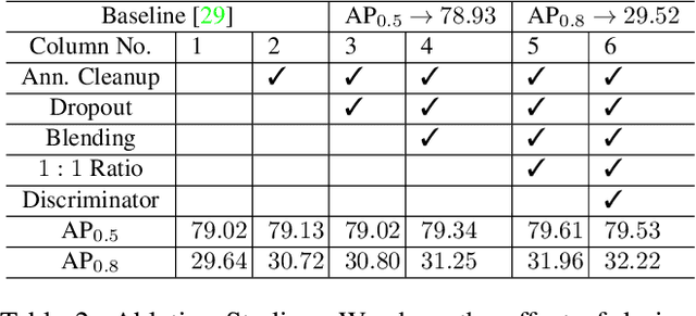 Figure 4 for Learning to Generate Synthetic Data via Compositing