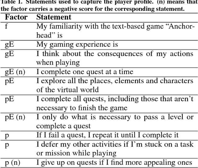 Figure 2 for Informing a BDI Player Model for an Interactive Narrative