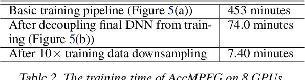 Figure 4 for AccMPEG: Optimizing Video Encoding for Video Analytics