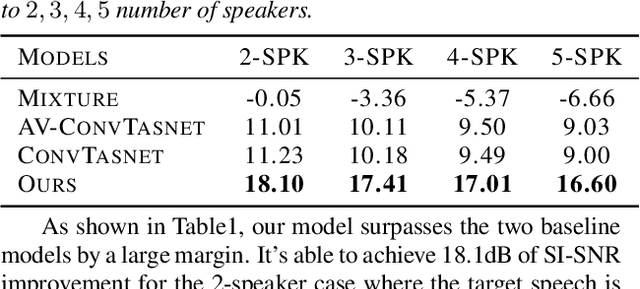 Figure 2 for Dual-path Attention is All You Need for Audio-Visual Speech Extraction
