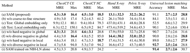 Figure 2 for Self-supervised Learning of Pixel-wise Anatomical Embeddings in Radiological Images