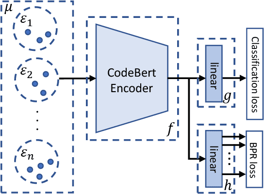 Figure 3 for Unveiling Project-Specific Bias in Neural Code Models