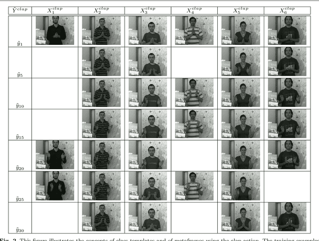 Figure 3 for Continuous Action Recognition Based on Sequence Alignment