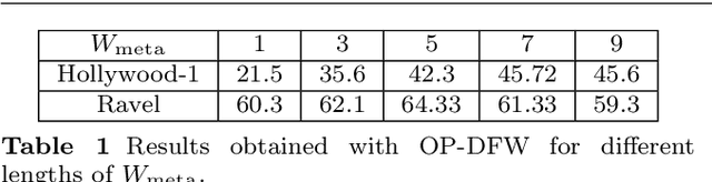 Figure 2 for Continuous Action Recognition Based on Sequence Alignment