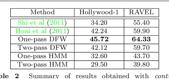 Figure 4 for Continuous Action Recognition Based on Sequence Alignment