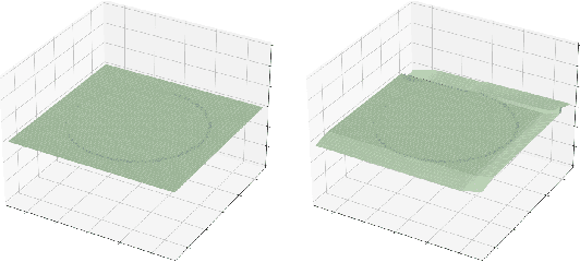 Figure 3 for Neural Implicit Manifold Learning for Topology-Aware Generative Modelling