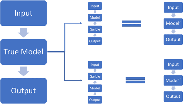 Figure 1 for Perturbing Inputs to Prevent Model Stealing