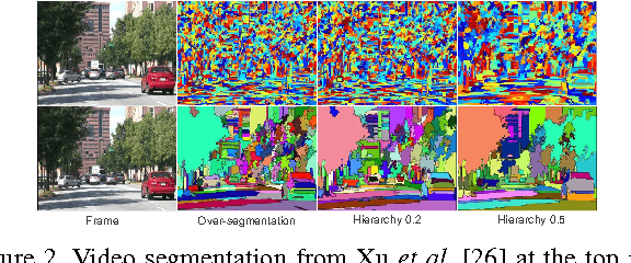 Figure 3 for Finding Temporally Consistent Occlusion Boundaries in Videos using Geometric Context