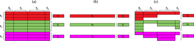 Figure 2 for Nonlinear Distribution Regression for Remote Sensing Applications