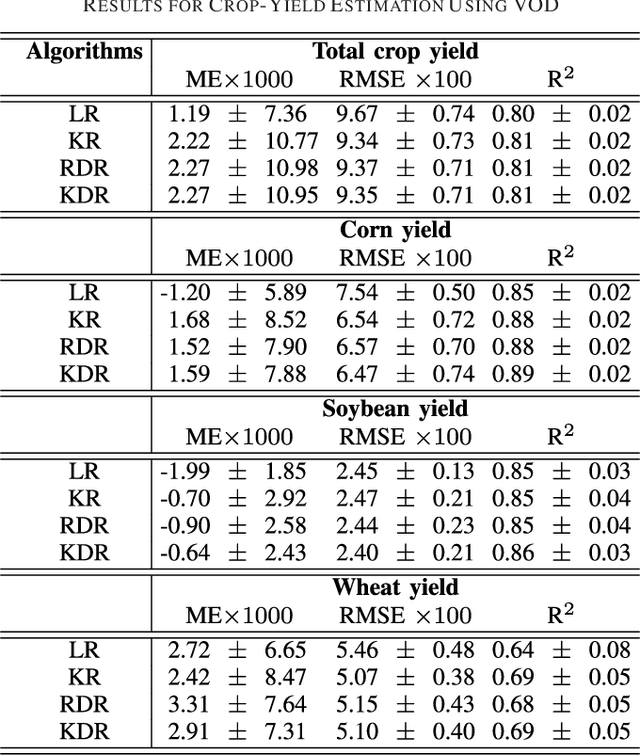 Figure 4 for Nonlinear Distribution Regression for Remote Sensing Applications