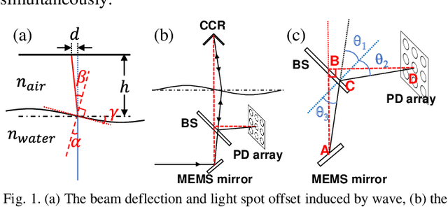 Figure 1 for Real-Time Wave Mitigation for Water-Air OWC Systems Via Beam Tracking