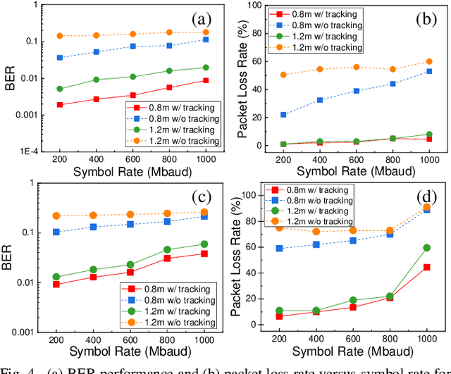 Figure 4 for Real-Time Wave Mitigation for Water-Air OWC Systems Via Beam Tracking