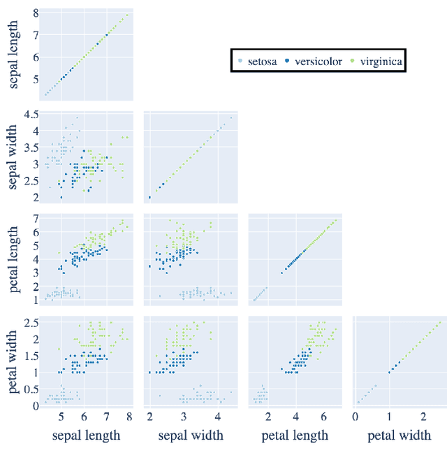 Figure 1 for Filament Plots for Data Visualization