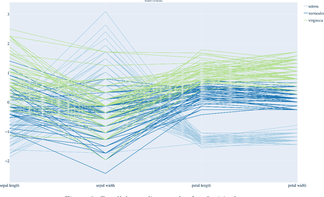 Figure 2 for Filament Plots for Data Visualization