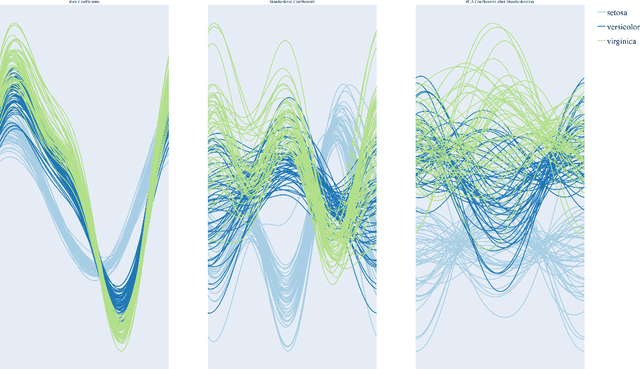 Figure 3 for Filament Plots for Data Visualization