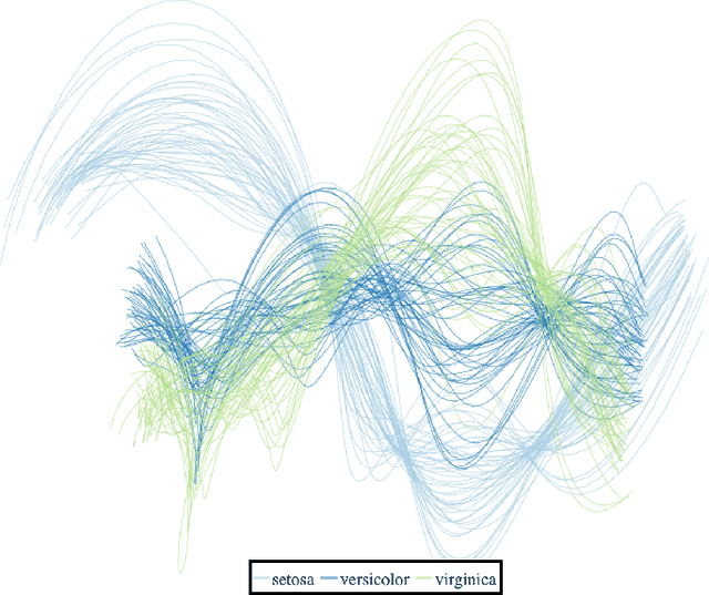 Figure 4 for Filament Plots for Data Visualization