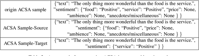 Figure 3 for A Multi-Task Incremental Learning Framework with Category Name Embedding for Aspect-Category Sentiment Analysis