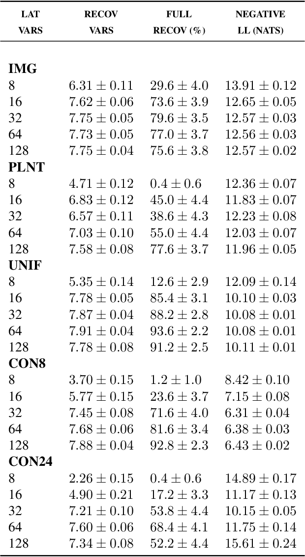 Figure 2 for Benefits of Overparameterization in Single-Layer Latent Variable Generative Models