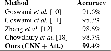 Figure 2 for Attention-aware fusion RGB-D face recognition