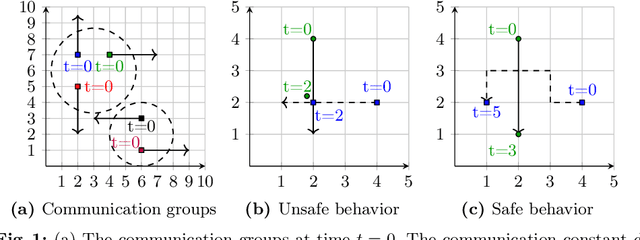 Figure 1 for Decentralized Runtime Synthesis of Shields for Multi-Agent Systems