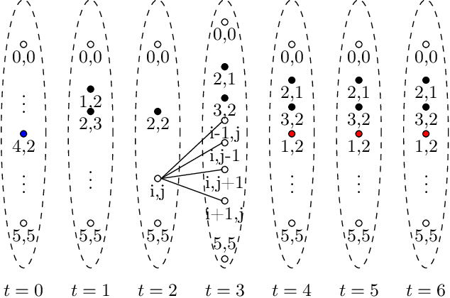 Figure 4 for Decentralized Runtime Synthesis of Shields for Multi-Agent Systems