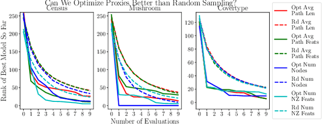 Figure 3 for Human-in-the-Loop Interpretability Prior